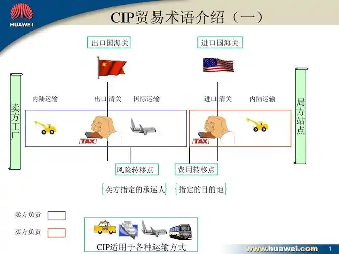 cip贸易术语介绍