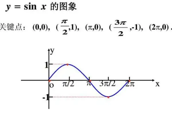 sin平方x与sinx平方有什么区别
