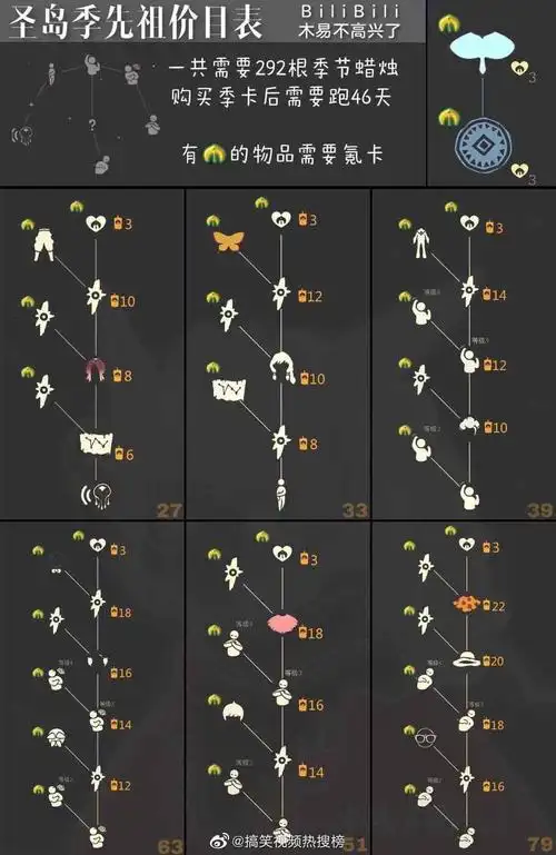 互火,看看孩子吧