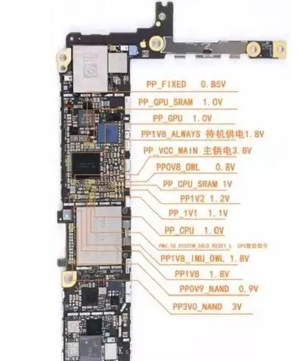 iphone6s/6sp重要测量点分享
