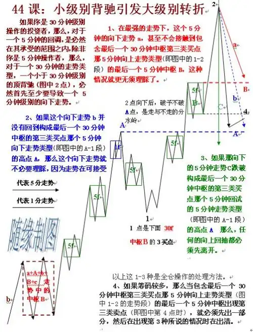 我学习缠论108课的体会图解