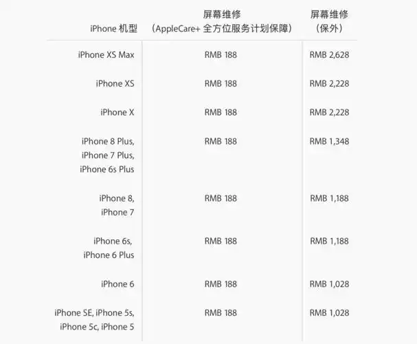 iphonexsxsmax官方维修价格真贵换屏2228元起