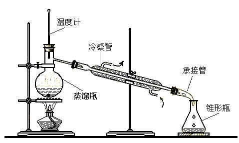 实验室蒸馏成套装置图