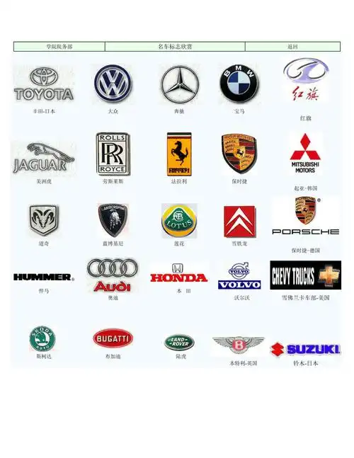 名车标志欣赏