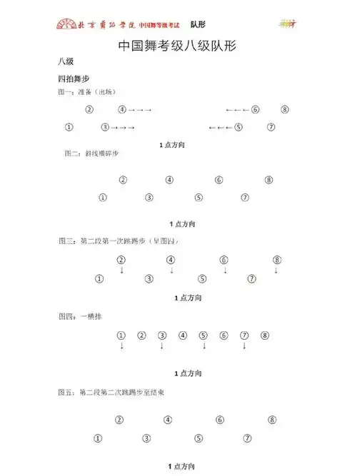 北京舞蹈学院中国舞考级第八级队形1.四拍舞步2.傣族舞3.维族舞4.