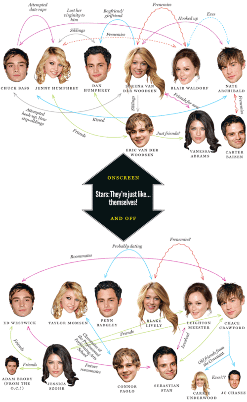 the genius of gossip girl