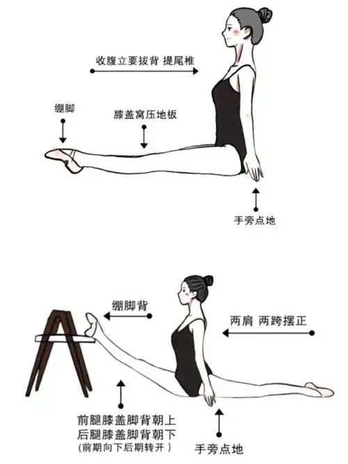 刘宇天选国风美少年#中国舞基本功图解,超实用,练起来呀.