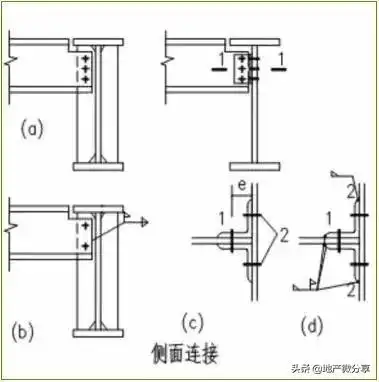 刚接和铰接的区别图示(常用的几种钢结构构件的拼接)-第6张图片-创女