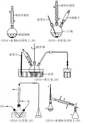 专题一化学实验中蒸馏装置和冷凝装置的变迁