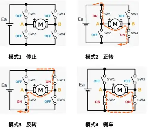 共进社一场活动搞懂直流有刷电机