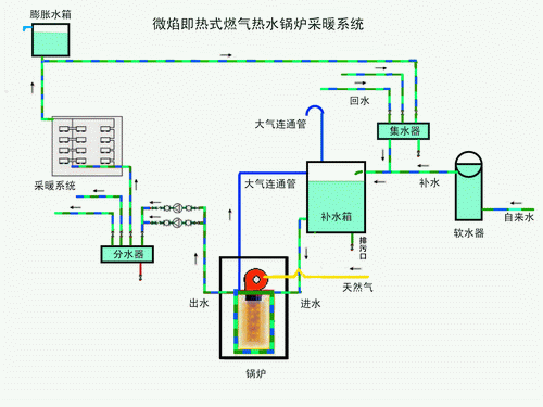 3吨燃气锅炉