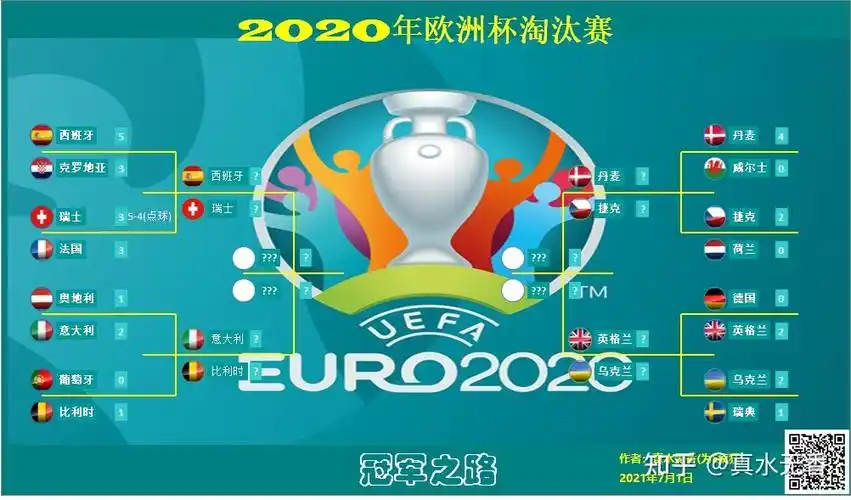 2020欧洲杯淘汰赛赛程图