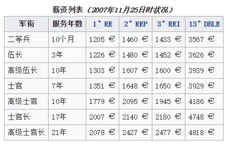法国外籍兵团到底是一支什么样的部队?