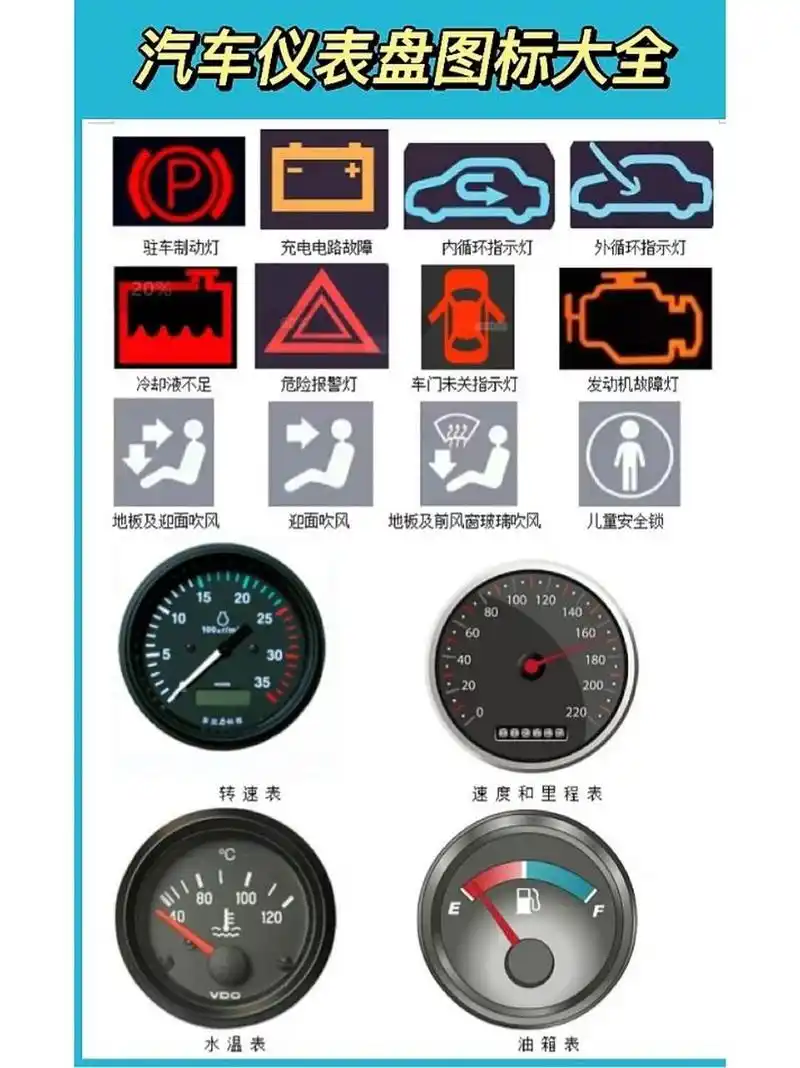 汽车仪表盘图标 速记～ 汽车仪表盘图标也是科一考试的一大部分,现