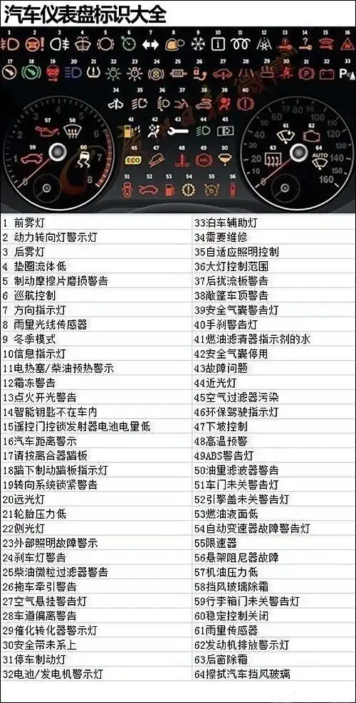 重庆中祥租车教你认仪表指示灯