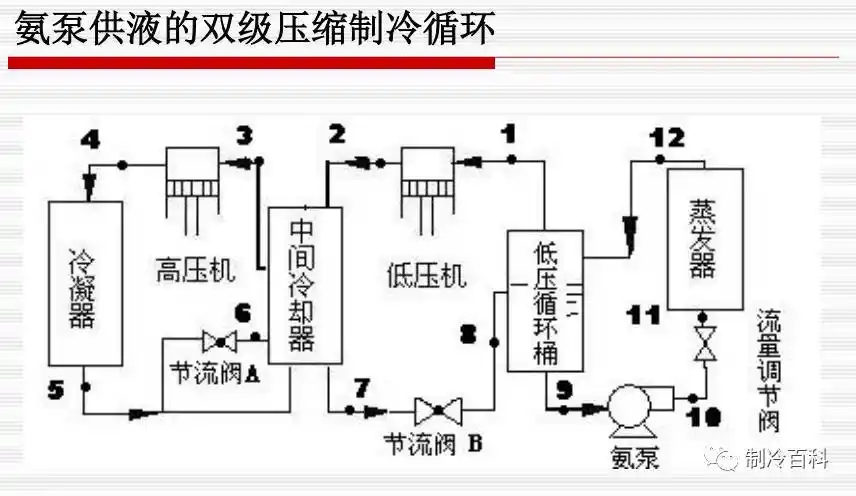 图文简述冷库制冷系统的应用