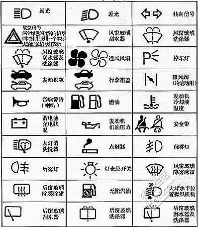 仪表盘灯光指示