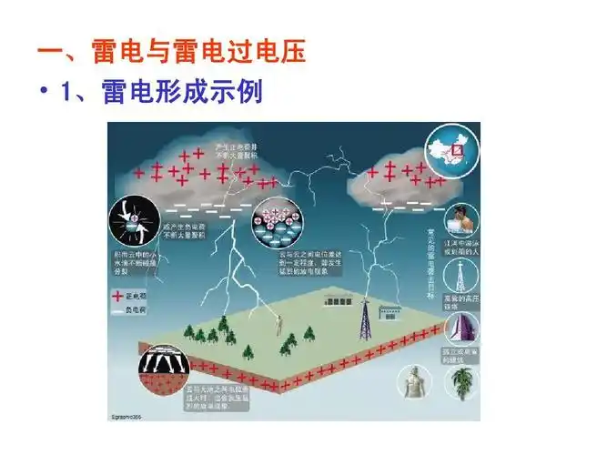 一,雷电与雷电过电压   1,雷电形成示例