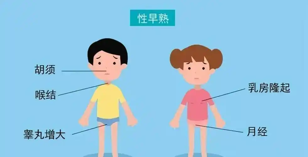 在进入青春期之后,睾丸开始发育不断增大,是4~16岁左右出现第一次遗精