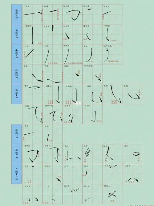 瘦金体笔划分享