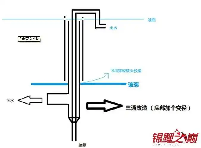 什么叫三角溢流什么叫三重溢流什么叫直角溢流工作原理是什么