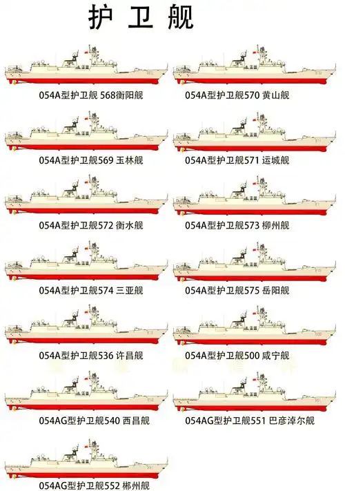 拥有13艘054a型导弹护卫舰,包括568衡阳舰,569玉林舰等,以及4艘053h3