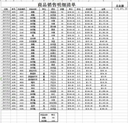 办公模板 购销发货 商品销售明细清单 这是一款管理资源吧整理发布的