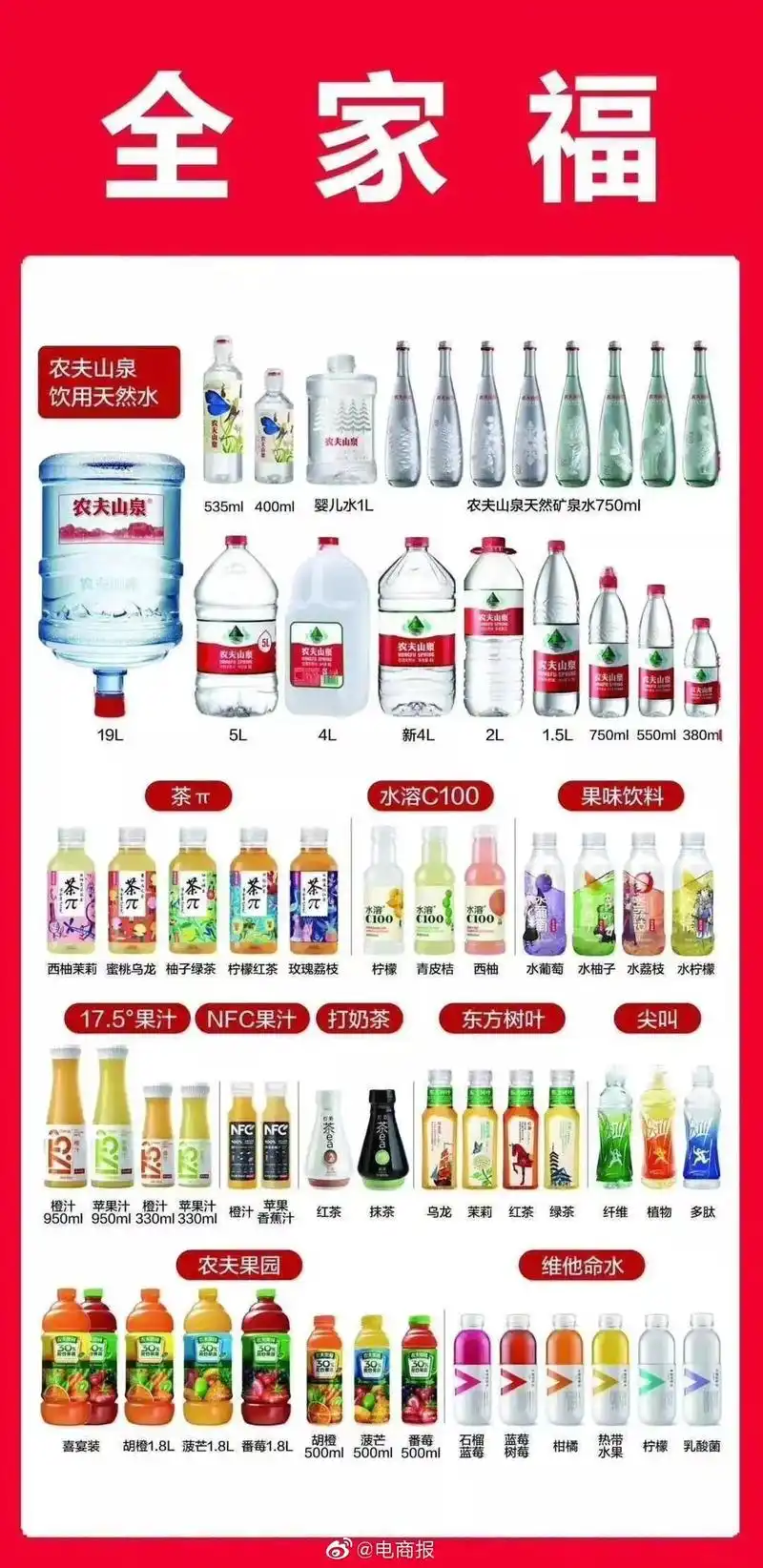 农夫山泉,农夫山泉系列产品,临期食品回收#仓库实拍 #清库存 - 抖音