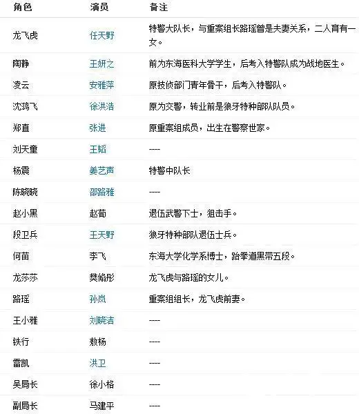 电视剧特警力量第50集剧情 1-56集分集剧情介绍至大结局