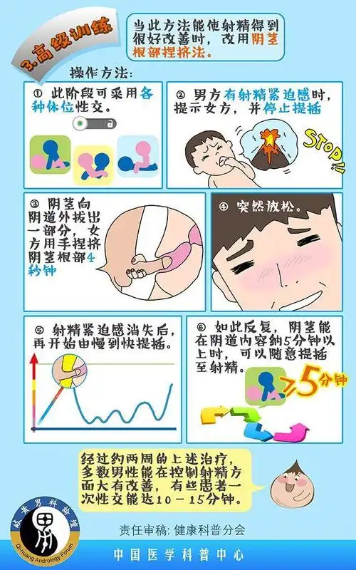 早泄的行为治疗及健康建议