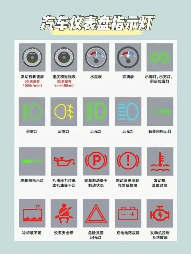 汽车仪表盘指示灯大盘点 一次教你认全!
