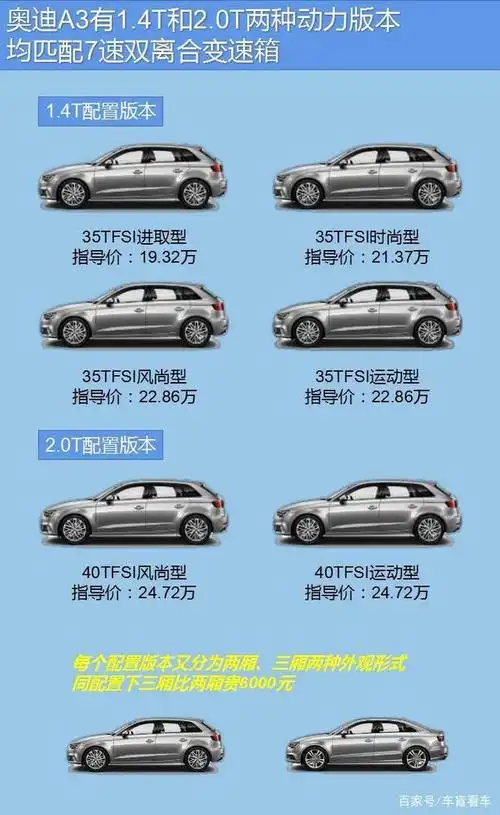车盲看车,看车小贴士——一汽大众奥迪a3