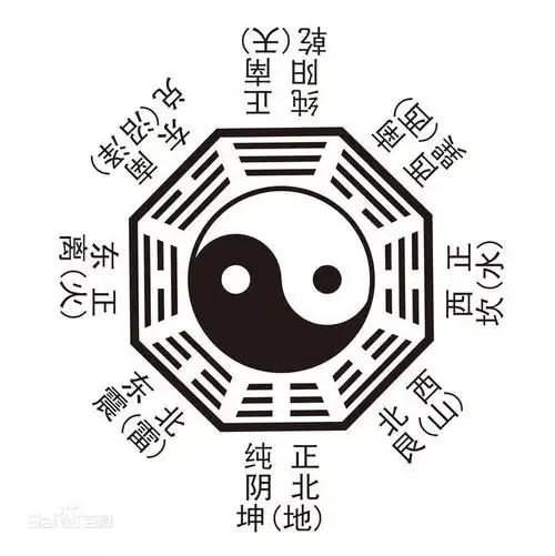 哪个是正确的太极八卦图