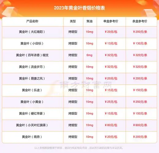 黄金叶(百年浓香)香烟价格2023查询