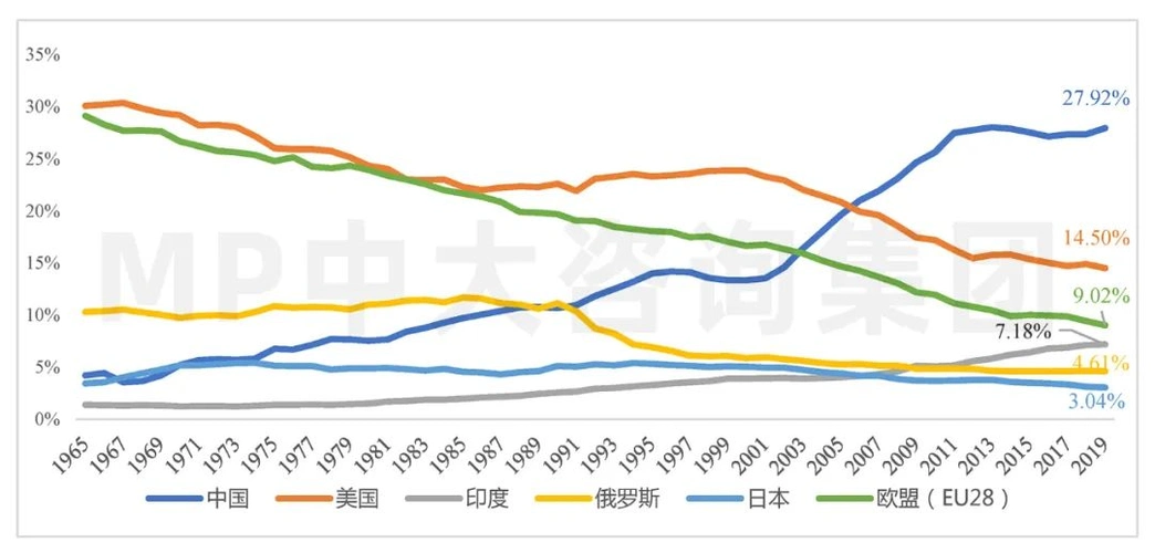 全球碳排放现状与挑战