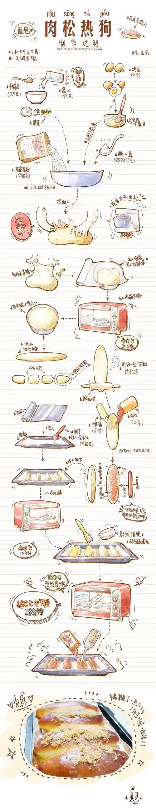 查看《★手绘烘焙美食教程★【起司蛋糕】【香肠披萨