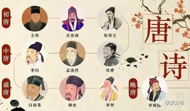 唐朝诗人的饭圈文化杜甫白居易都曾当过追星族