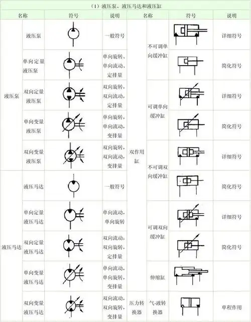 常用液压图形符号 表1常用液压图形符号(摘自gb/t786.1-1993)