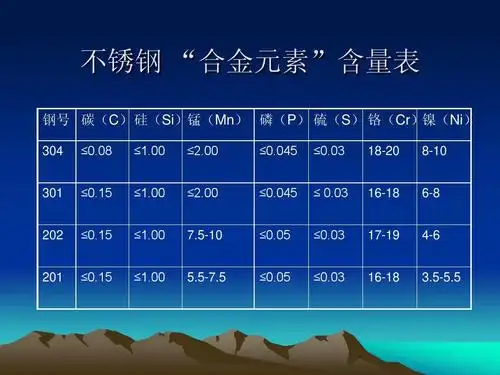不锈钢 "合金元素"含量表 钢号 碳(c)硅(si)锰(mn) 磷(p) 硫(s) 铬(cr