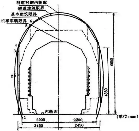 隧道结构设计,这几招让你热血沸腾!