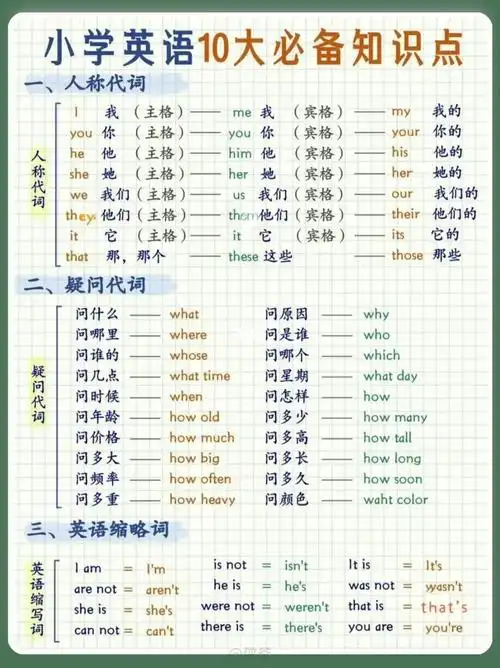 小学英语基础知识点