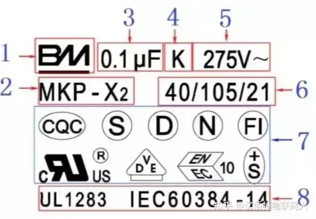 08 如何识别安规电容?