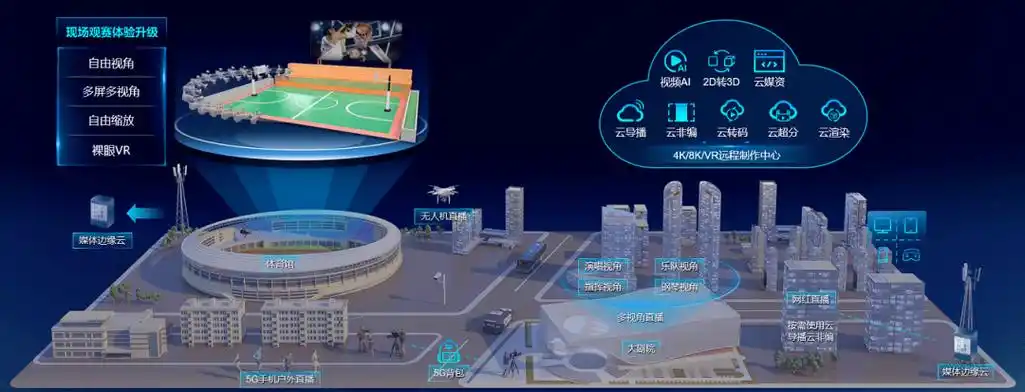 【嘉宾联访】华为,佳兆业,中国体育共同推动智慧场馆的核心逻辑与思考