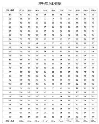183的身高多少斤属于正常水平?