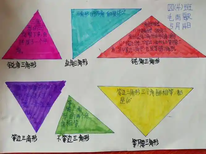 三角形分类 创意小报