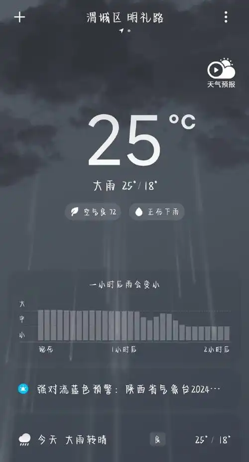 夏天的炎热开始了~77〗   今日天气〉:大雨转晴981577