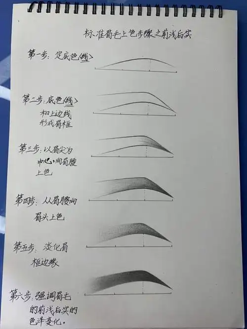 零基础纹绣学员必学标准眉毛上色之前浅后实
