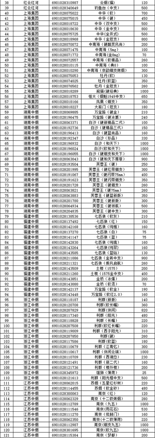 玩具厂家批发直销_正品免税香烟厂家批发_免税香烟批发厂家直销