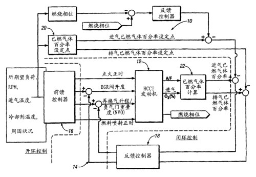 cn100436799c_hcci发动机燃烧控制有效