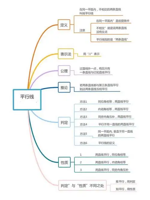 数学思维导图七下平行线及其判定(5.3平行线的性质)(13)